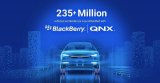 BlackBerry软件现已部署超过2.35亿辆汽车