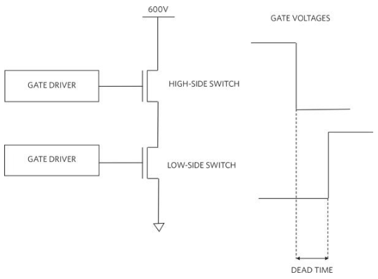 MOSFET