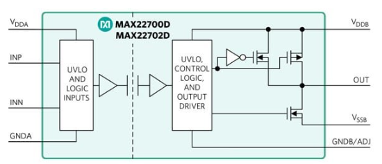 MOSFET