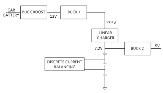 <b class='flag-5'>超级</b>电容器可以代替<b class='flag-5'>电池</b>作为备用<b class='flag-5'>电源</b>吗？
