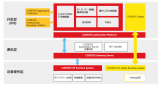 英特爾開發(fā)者套件愛克斯板與CODESYS實(shí)現(xiàn)軟PLC配置并與外界程序通信