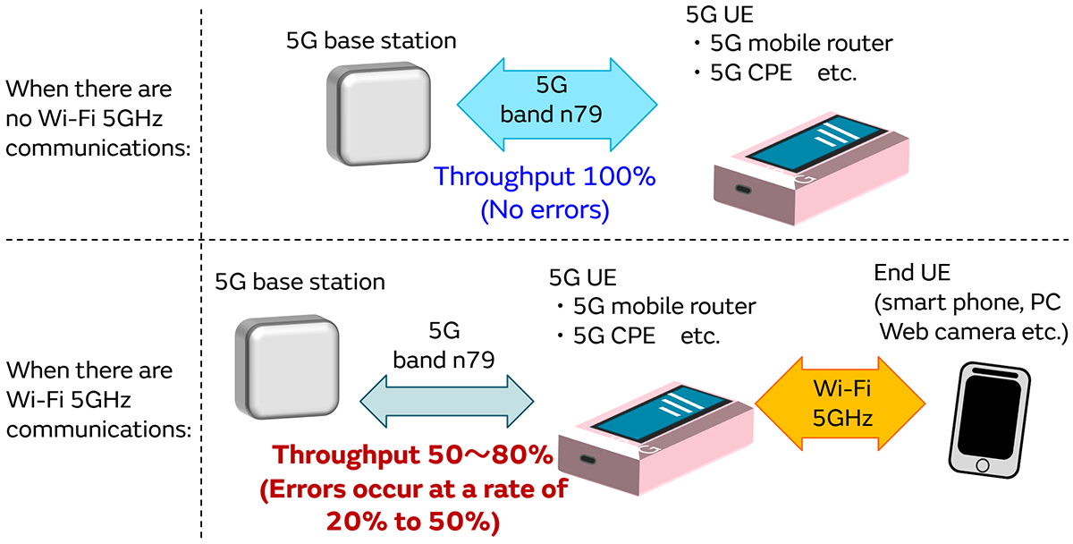 5G