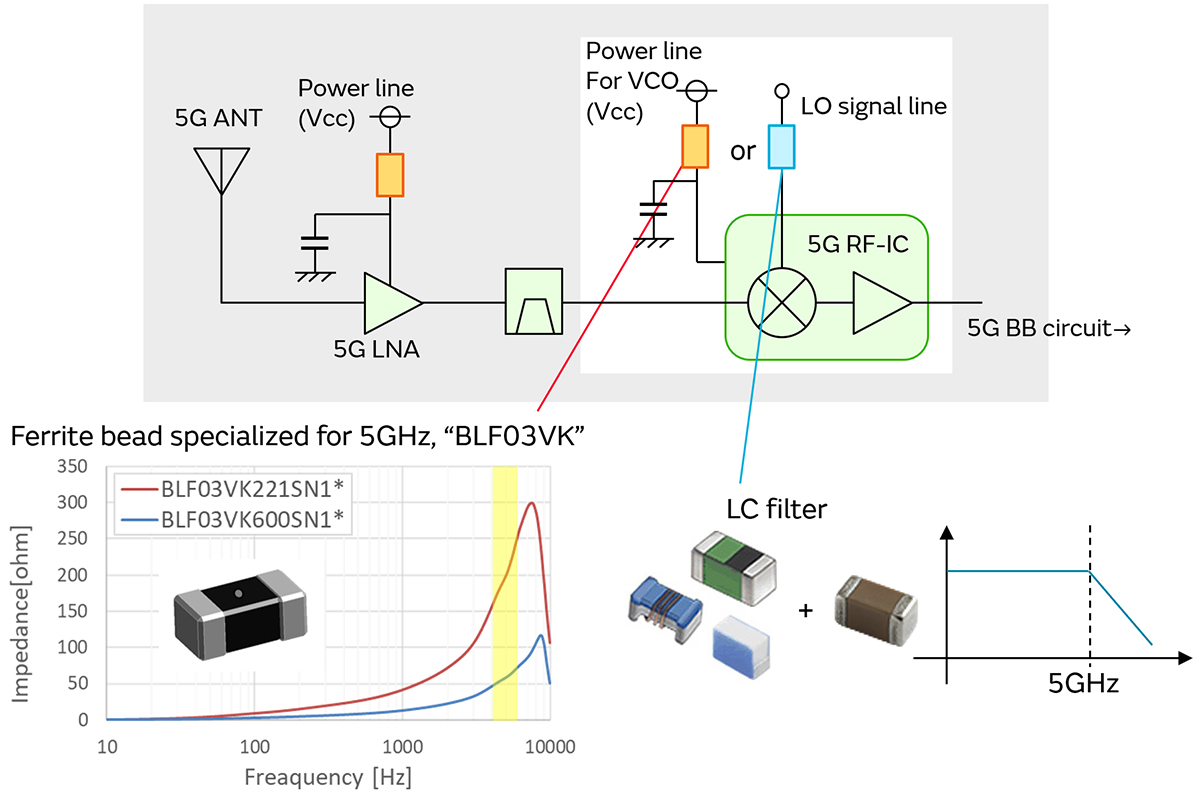 5G通信环境中与5GHz Wi-Fi之间的干扰对策图片6