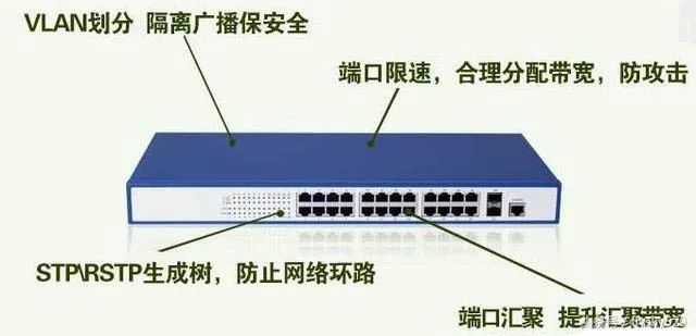 VLAN技术