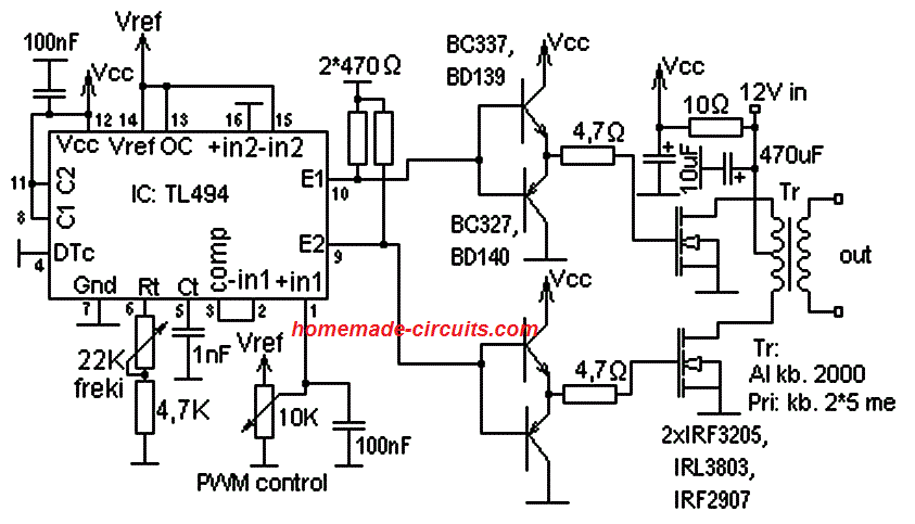 PWM