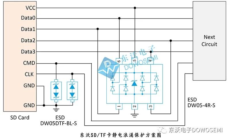 东沃SD/TF卡静电浪涌保护方案图