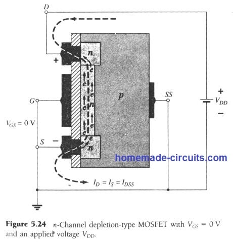 n沟道耗尽型MOSFET，VGS = 0 V，施加 电压VDD。