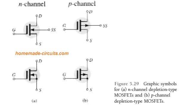 MOSFET