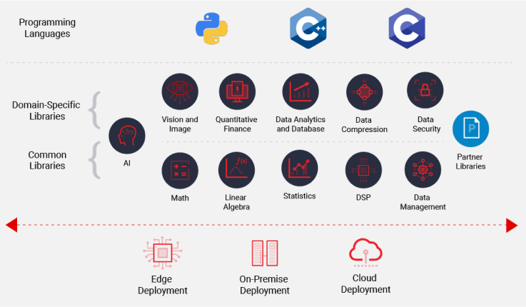 vitis-accelerated-libraries-infographic-for-programming-languages