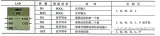 <b class='flag-5'>SIMATIC</b> <b class='flag-5'>S7-1500</b> <b class='flag-5'>PLC</b>与运算<b class='flag-5'>指令</b>(AND)<b class='flag-5'>简述</b>