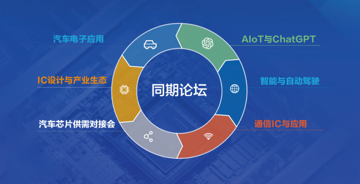 第三届中国<b class='flag-5'>集成电路</b>设计创新大会暨无锡IC应用博览会（ICDIA 2023）7月即将在无锡召开
