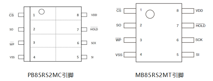 鐵電存儲器PB85RS2MC在溫室智能環境采集系統中的應用