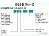 断路器与自动化设备的配合