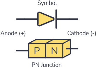 PN 结