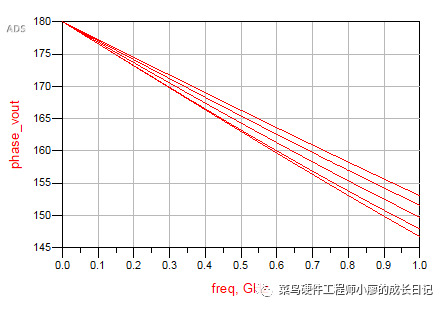 晶体管放大器