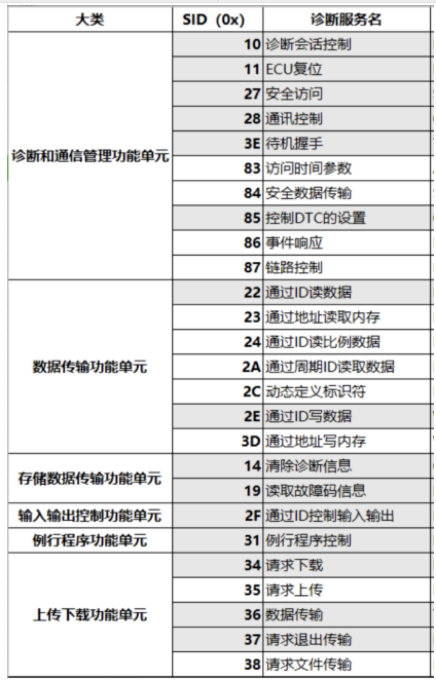 介绍一下CAN Bootloader的整个实现过程