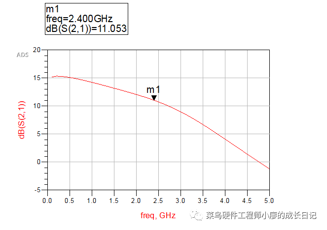 S参数