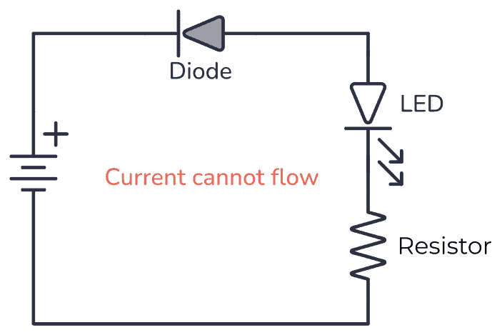 二极管连接方向错误，因此电流无法流动
