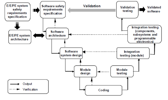 如何构建安全软件