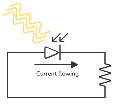 光电二极管连接到电阻器