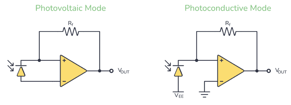 两种不同的光电二极管电路