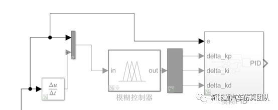 simulink仿真