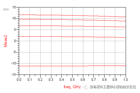 晶体管放大器