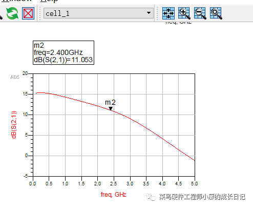 S参数