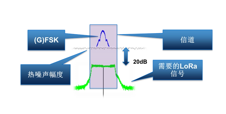 通信