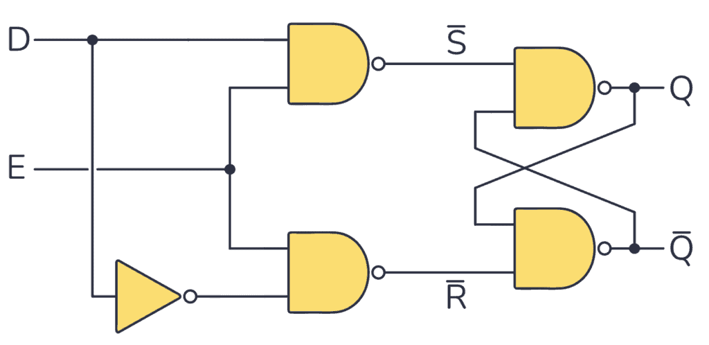 D 型锁存电路在 D 触发器中的应用