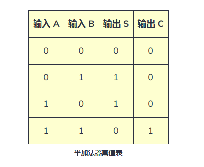 二进制数