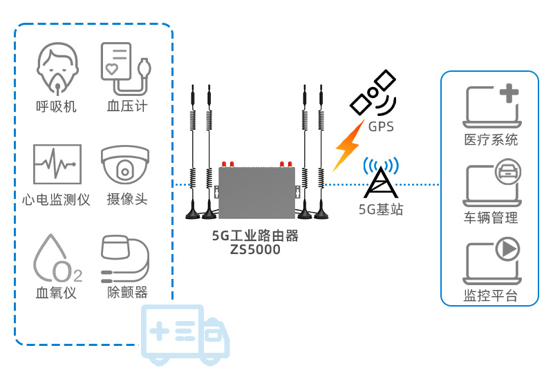 工业路由器