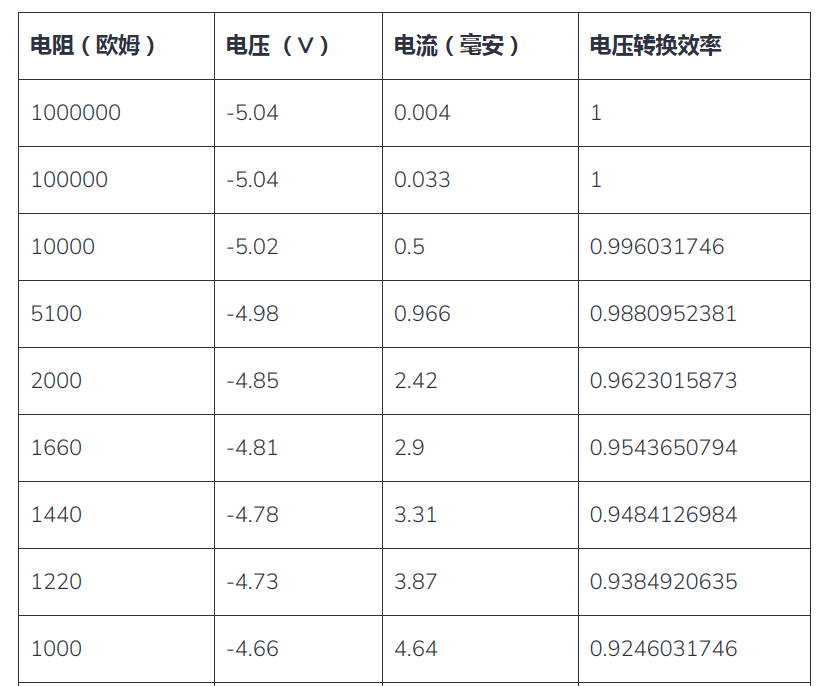 usb插座