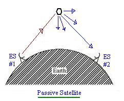 什么是<b class='flag-5'>卫星通信</b>？<b class='flag-5'>卫星通信</b>的<b class='flag-5'>工作</b>原理及应用
