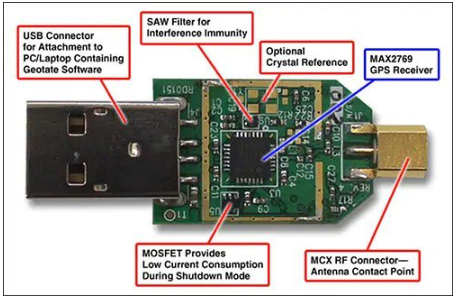 GNSS