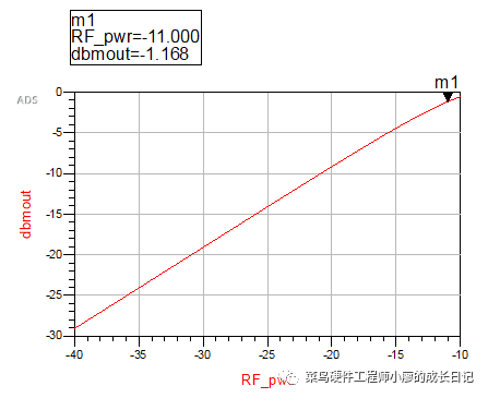 控制器