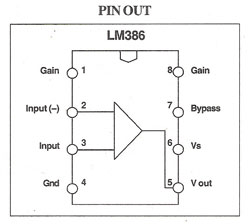 LM386 引脚图