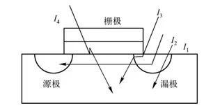 芯片设计