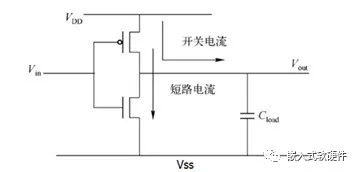 芯片设计