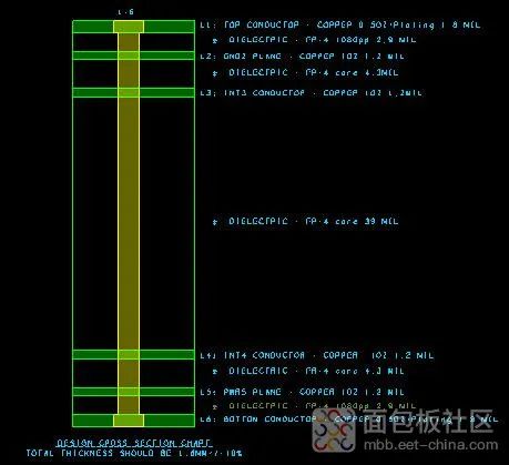 pcb