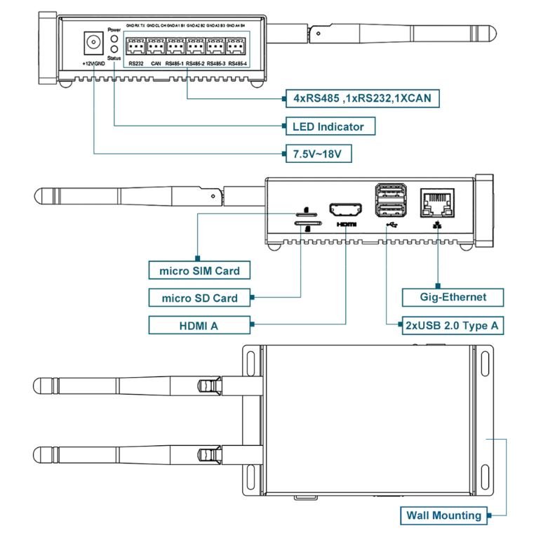 CM4-Sensing-peripherals.jpg