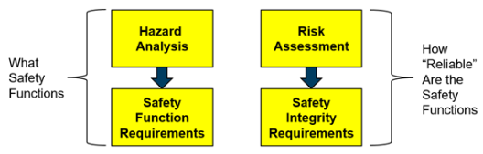 安全事项：什么是安全完整性等级？