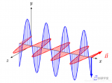 射频（RF）基本理论：定义、特性、调制、扩频