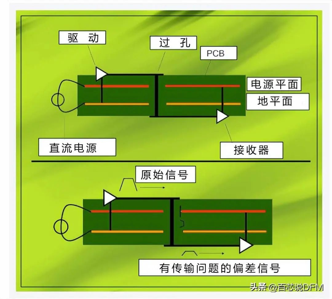 浅谈影响PCB<b class='flag-5'>信号</b>完整性的关键<b class='flag-5'>因素</b>