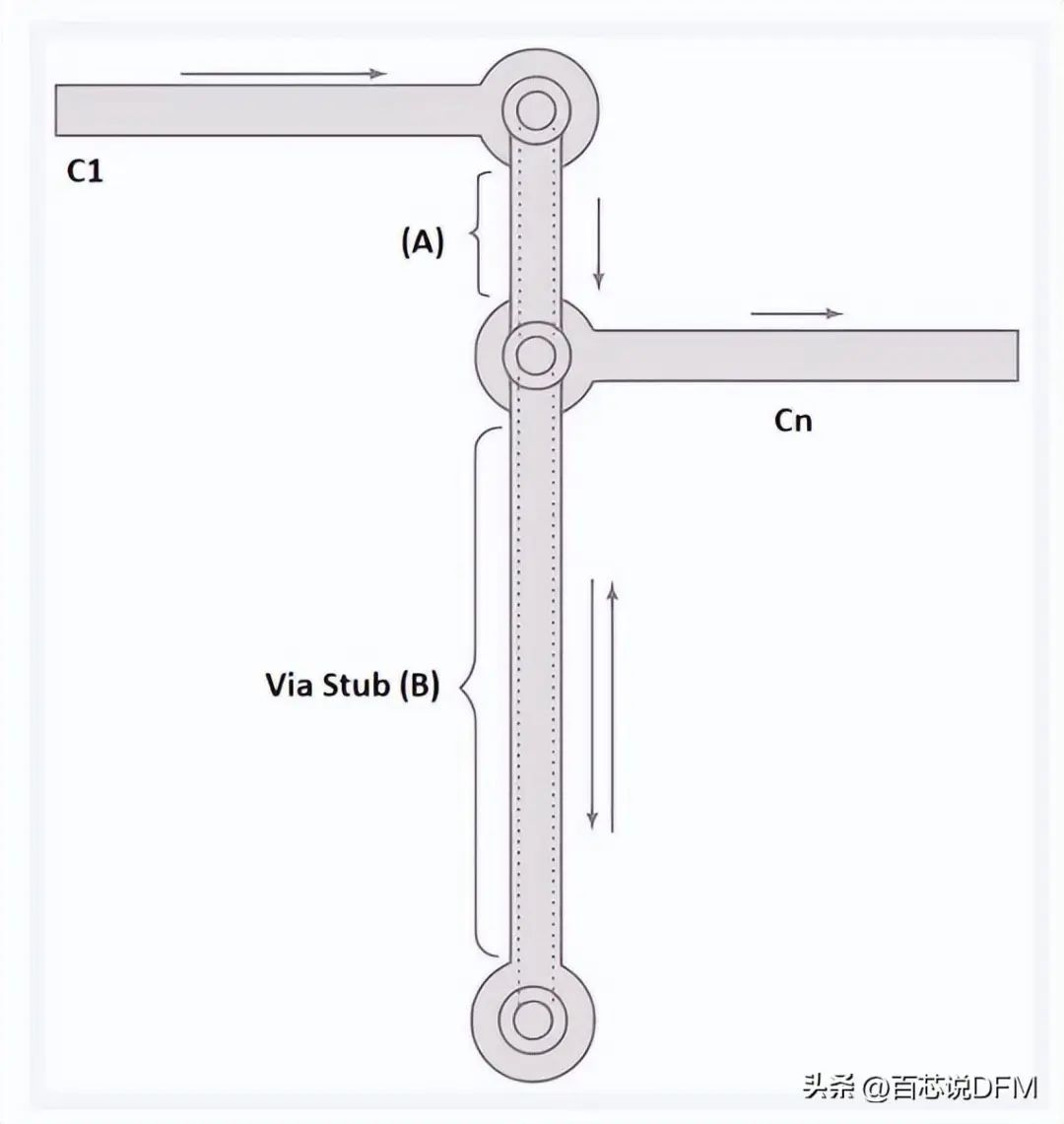 信号