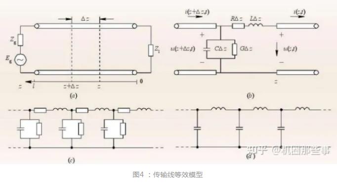 高速电路设计