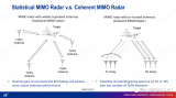 MIMO雷達波形的概念和特點介紹