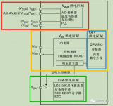 STM32供电方案一览