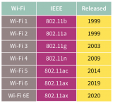 面向物联网产品的Wi-Fi 6/6E指南