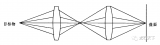 光学系统像质<b class='flag-5'>评价</b>的常用<b class='flag-5'>方法</b>